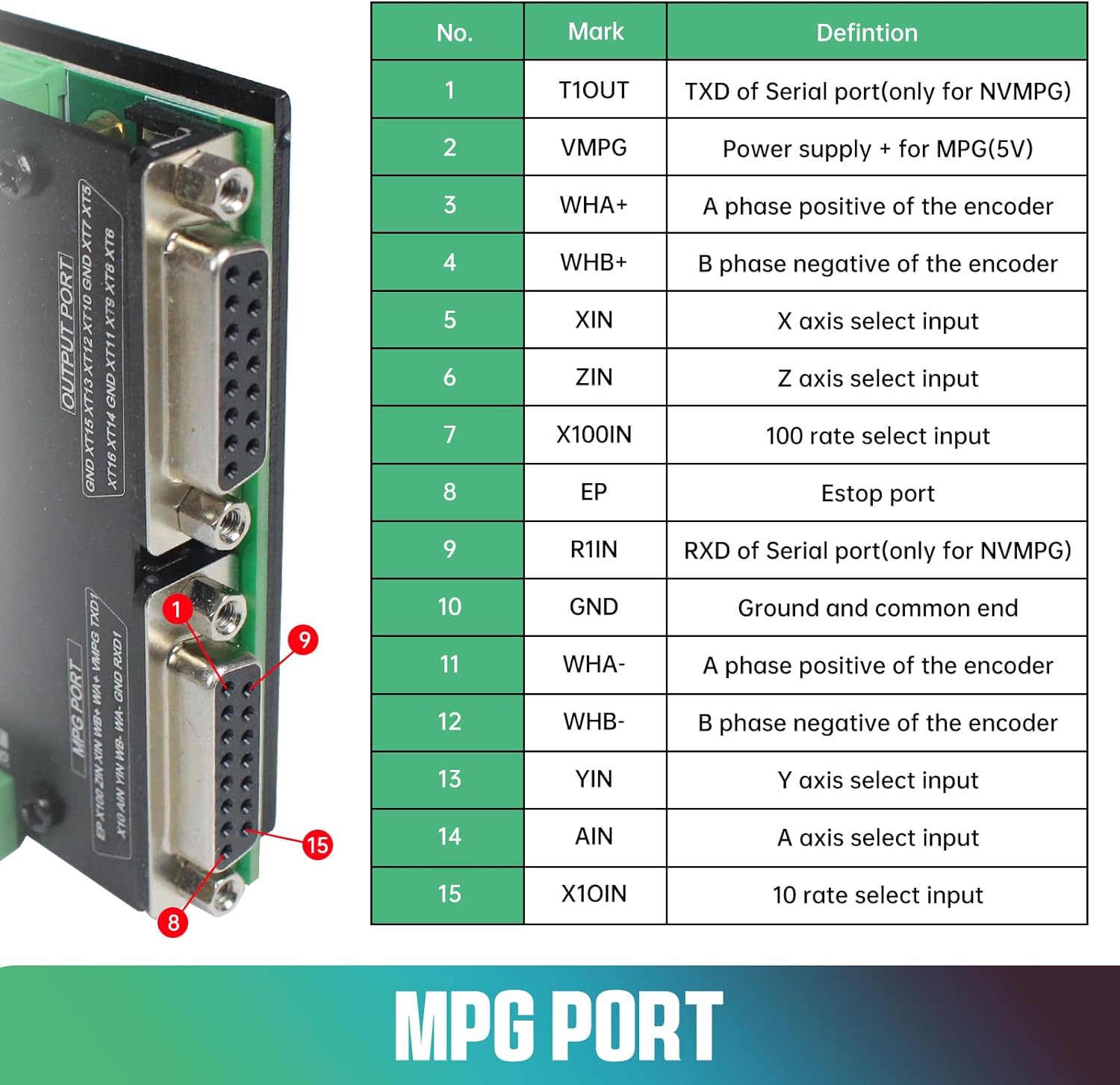 6 eksen 125KHz NVCM USB Mach3  - Breakout Board Mach3 incelemesi ve fiyatı