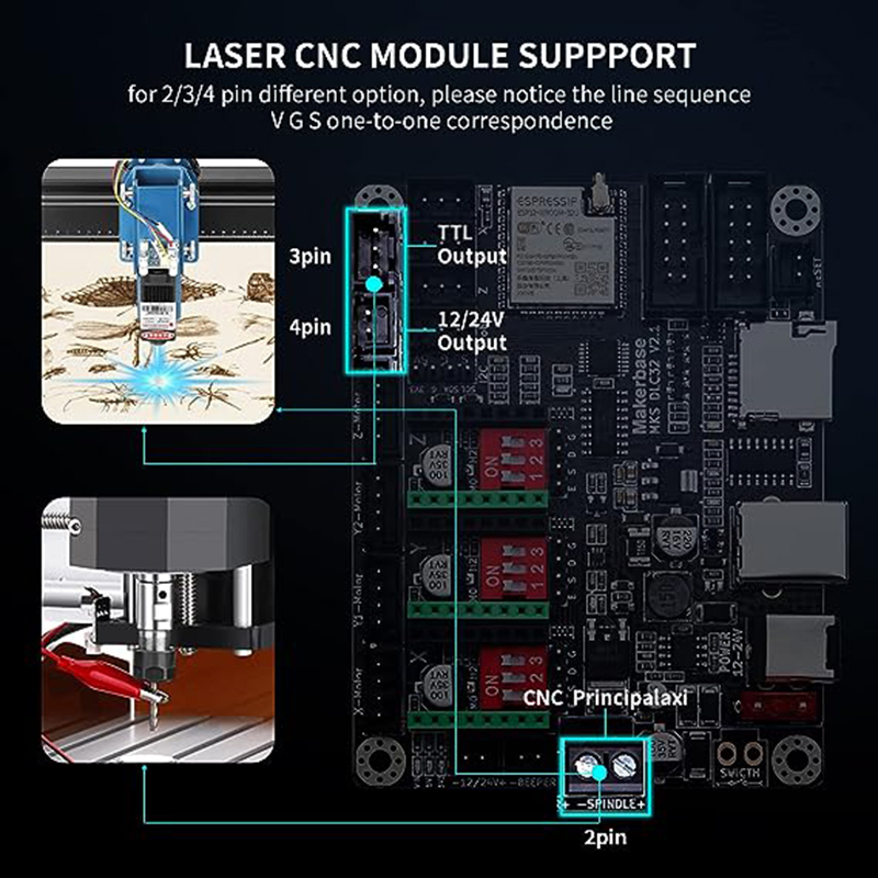 MKS DLC32 V2.1 Çevrimdışı Dene - Laser Controller Board incelemesi ve fiyatı