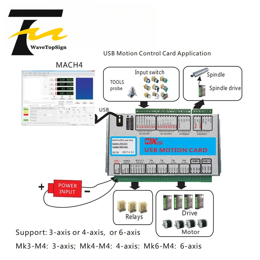 XHC Mach4 USB Breakout Board 3 - Breakout Board Mach3 incelemesi ve fiyatı