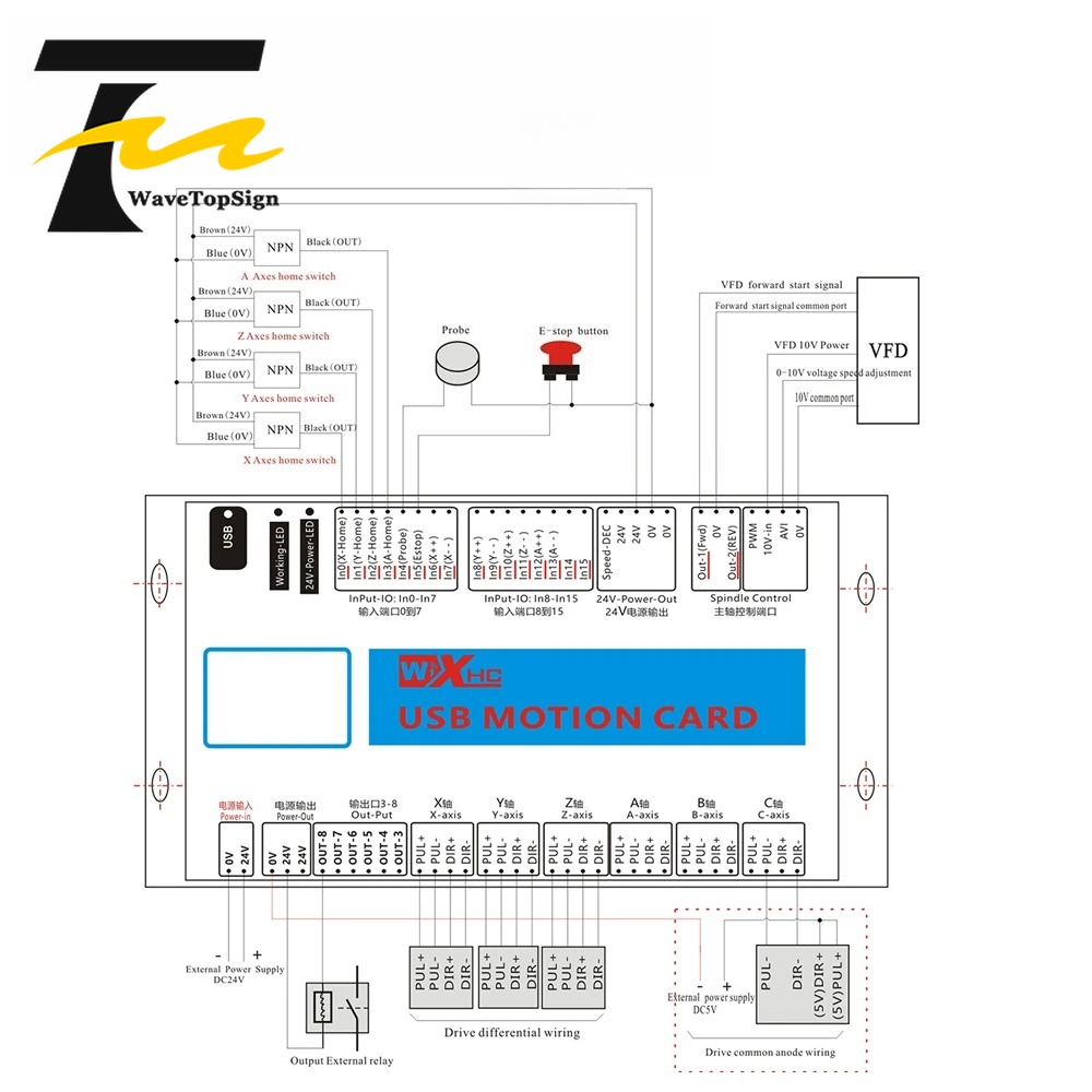 XHC Mach4 USB Breakout Board 3 - Breakout Board Mach3 incelemesi ve fiyatı