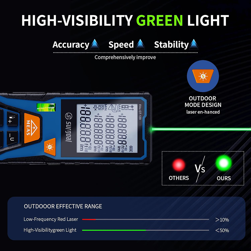 120m Yeşil Lazer Mesafe Ölçer, - Industrial Laser Rangefinder incelemesi ve fiyatı