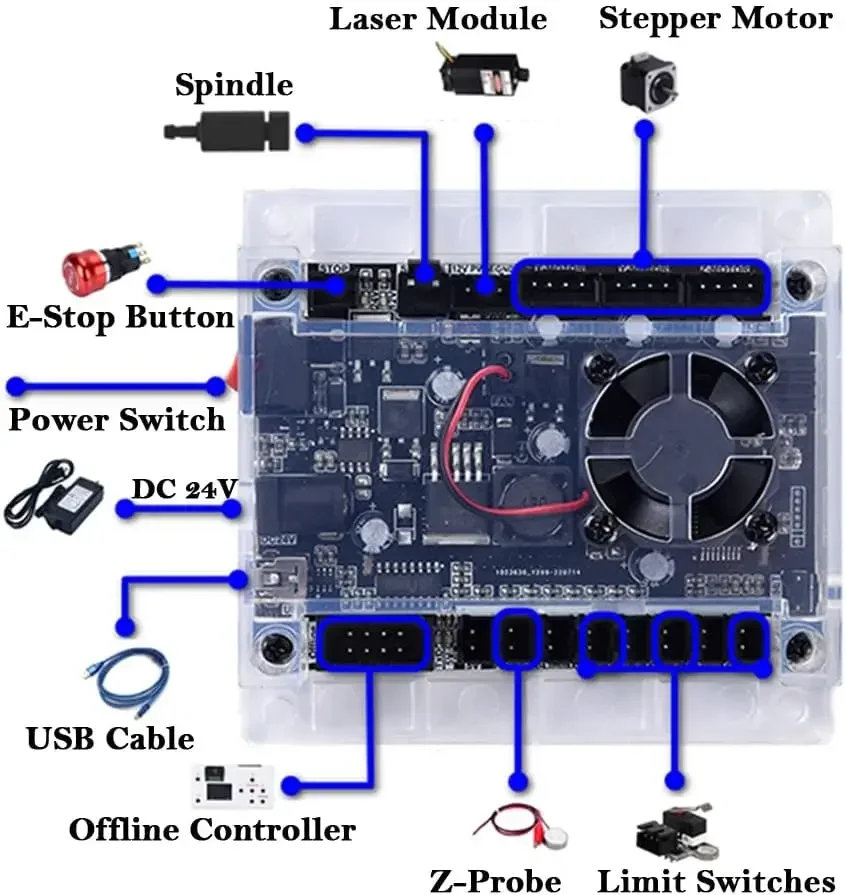 CNC Denetleyici Araçları 3 Eks - Laser Controller Board incelemesi ve fiyatı